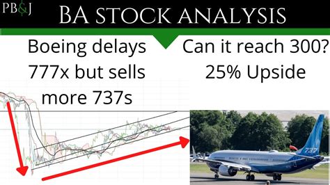 ba stockwits|should i buy boeing stock.